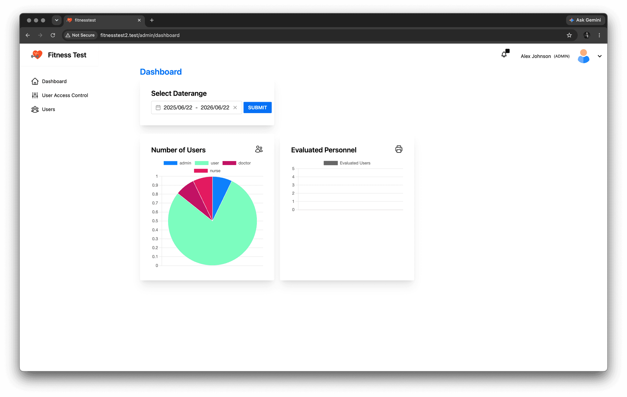 Admin - Dashboard