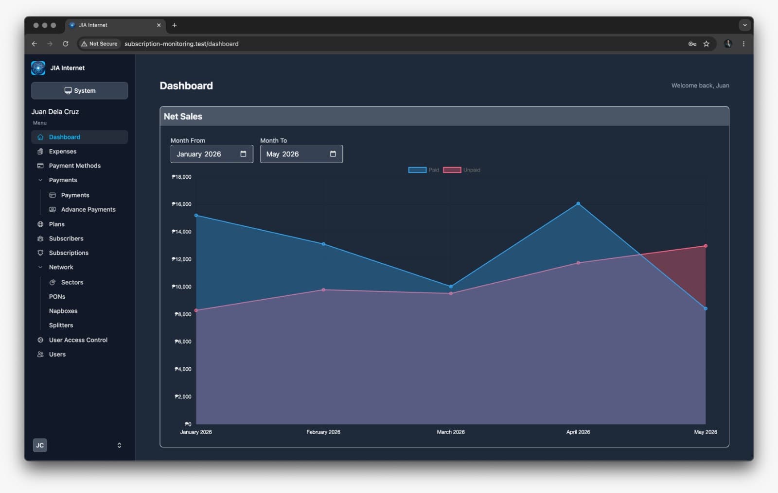 Dashboard
