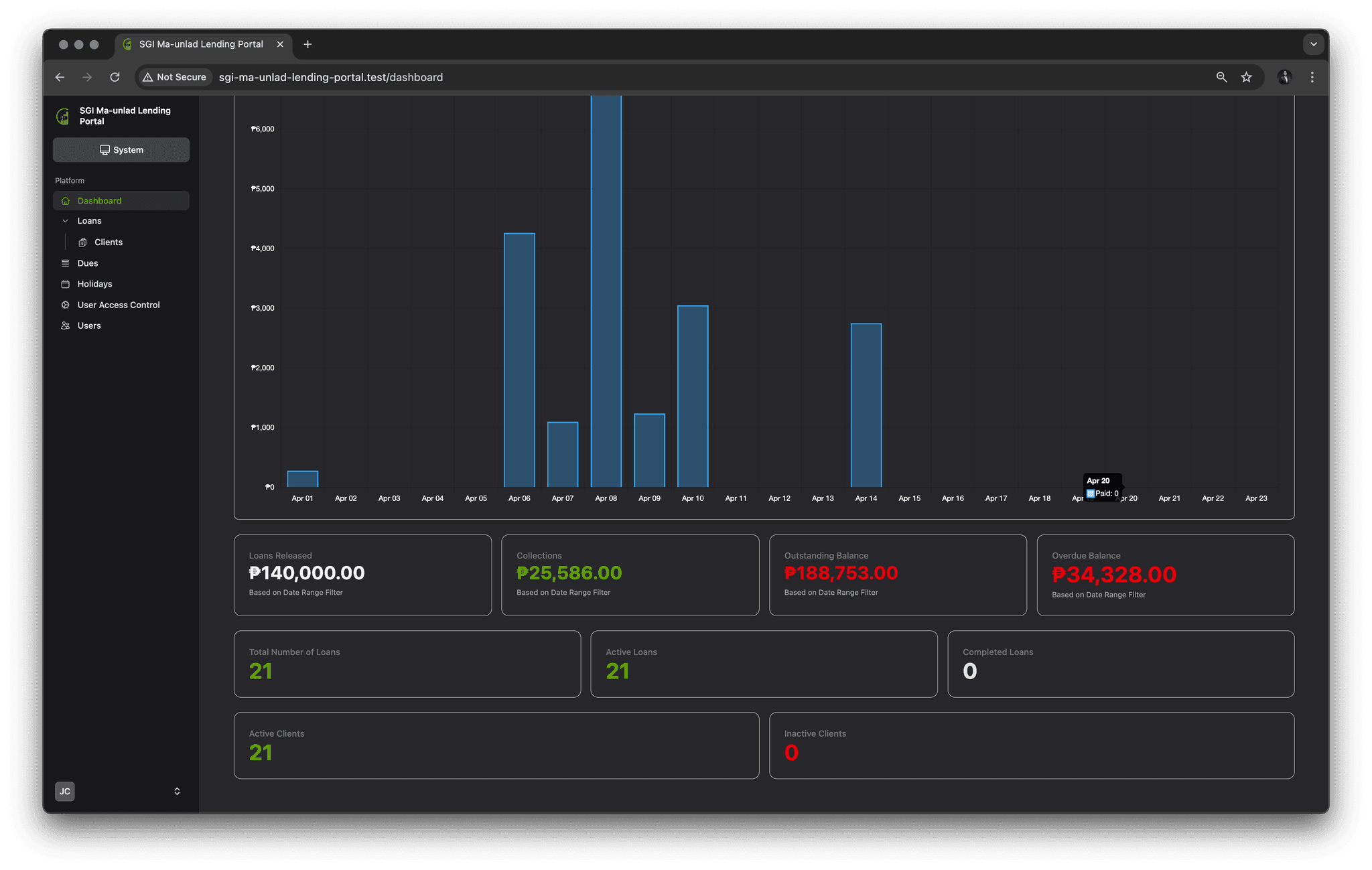Dashboard (Part 2)